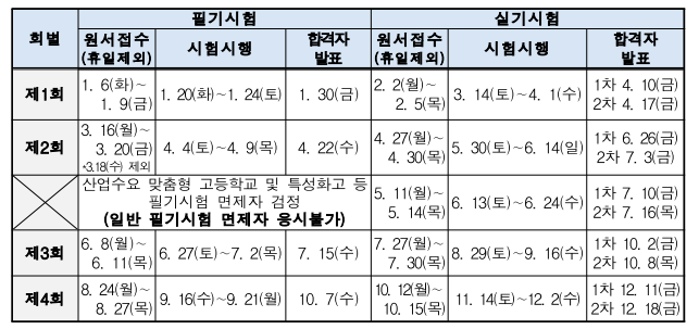 사용자 등록이미지